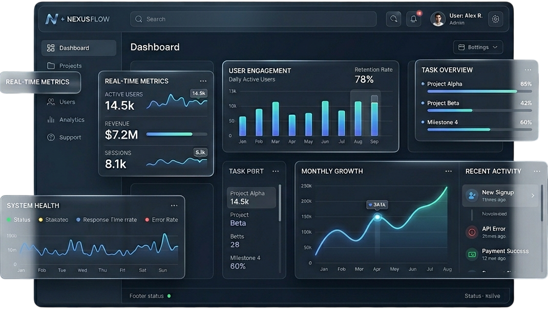 3D SaaS Dashboard Mockup